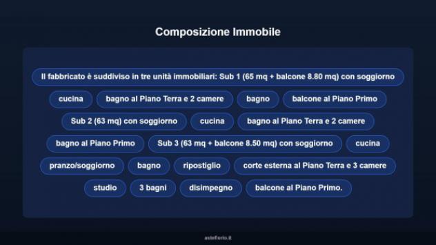Immobile in asta di 191 m² in vendita a Civitella San Paolo - Foto 12