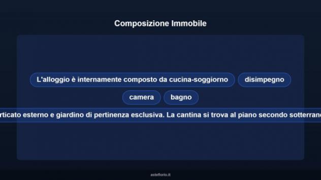 Immobile in asta di 62 m² in vendita a Cuneo - Foto 15