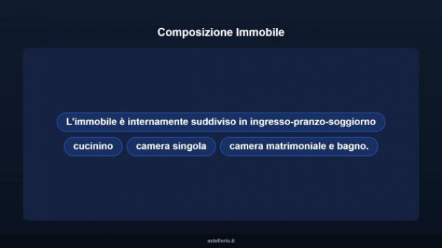 Immobile in asta di 64 m² in vendita a Porto Recanati - Foto 11