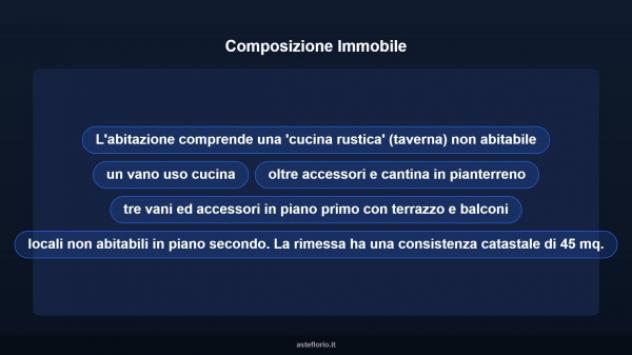 Immobile in asta di 274 m², box auto in vendita a San Giovanni Teatino - Foto 15