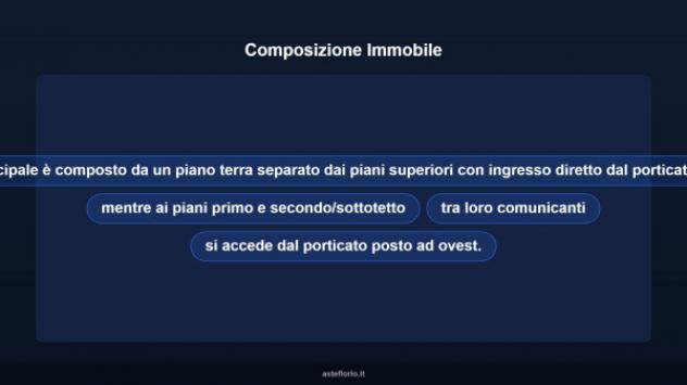 Immobile in asta di 505 m² con più di 5 locali in vendita a Tolentino - Foto 10