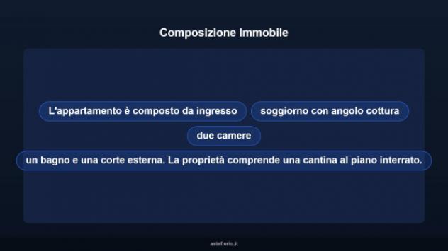 Immobile in asta di 85 m² in vendita a La Spezia - Foto 17
