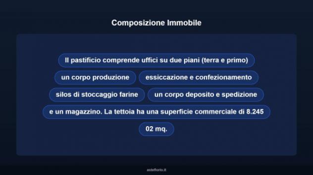 Immobile in asta di 19805 m² in vendita a Montecassiano - Foto 8