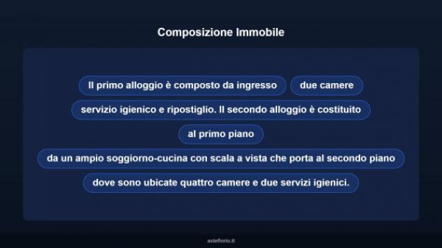 Immobile in asta di 263 m² con più di 5 locali in vendita a Taurianova - Foto 13