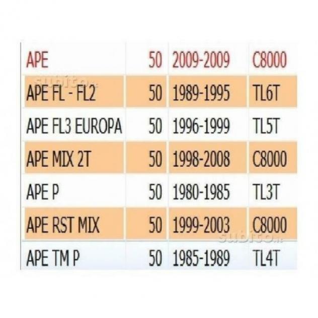 Distanziale piatto mozzo Piaggio APE RSTe FL 1280794 1280795 - Foto 5