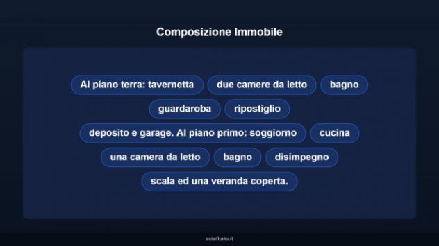 Immobile in asta di 150 m² con più di 5 locali e box auto in vendita a Martina Franca - Foto 10