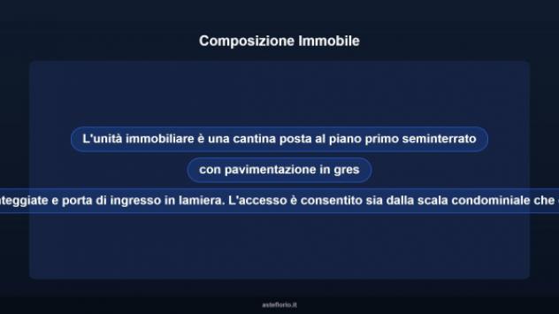 Immobile in asta di 8 m² in vendita a Potenza Picena - Foto 7