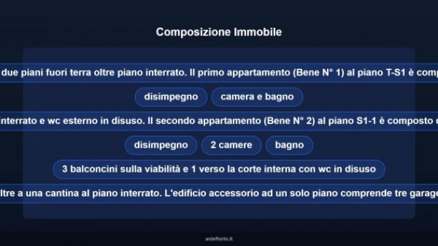 Immobile in asta di 161 m², posto auto in vendita a Venaria Reale - Foto 12