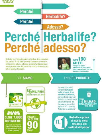 Perchè Herbalife adesso????