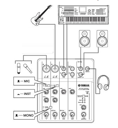 Yamaha AUDIOGRAM 6 - Foto 2