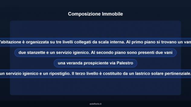 Immobile in asta di 115 m² in vendita a Gioia del Colle - Foto 17