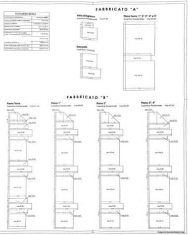 Cagliari area zona B - 5000mq subito edificabili 14mila MC