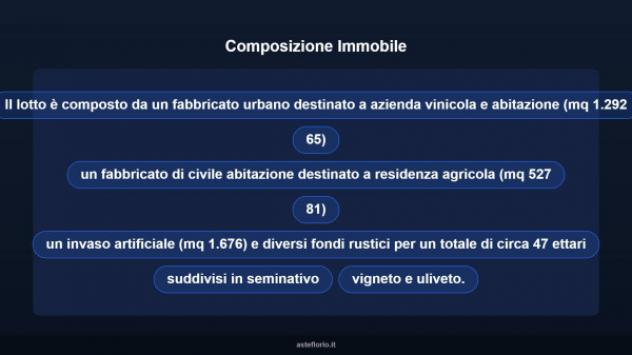 Immobile in asta di 473625 m² in vendita a San Marcello - Foto 10