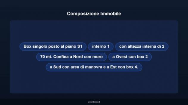 Immobile in asta di 16 m² in vendita a Vallecrosia - Foto 9