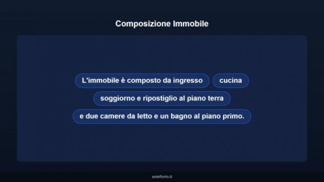 Immobile in asta di 76 m² in vendita a Scoppito - Foto 9