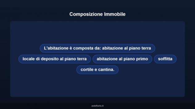 Immobile in asta di 191 m² in vendita a Siligo - Foto 11