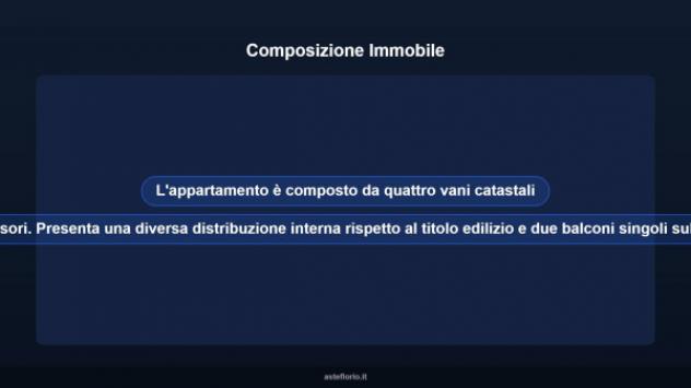 Immobile in asta di 60 m² in vendita a Taranto - Foto 9
