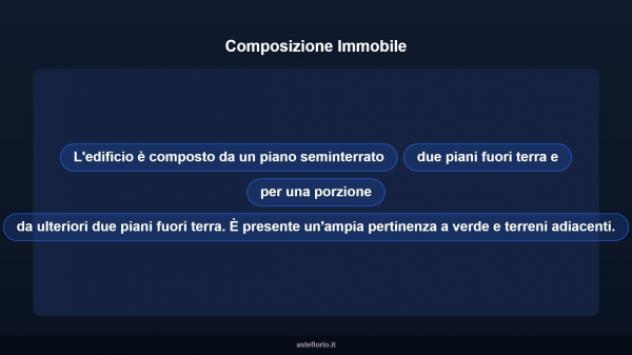 Immobile in asta di 1802 m² in vendita a Pistoia - Foto 12