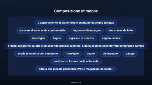 Immobile in asta di 285 m² con più di 5 locali e box auto in vendita a Fagnano Castello - Foto 11
