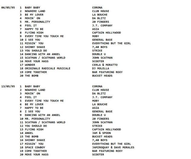 CLASSIFICHE DEEJAY PARADE DAL GENNAIO 1991 AL DICEMBRE 1999 - Foto 2