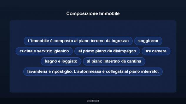Immobile in asta di 128 m², box auto in vendita a Covo - Foto 17