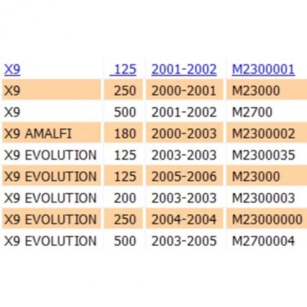 Scudo anteriore inferiore Piaggio X9 Evolution - Foto 9