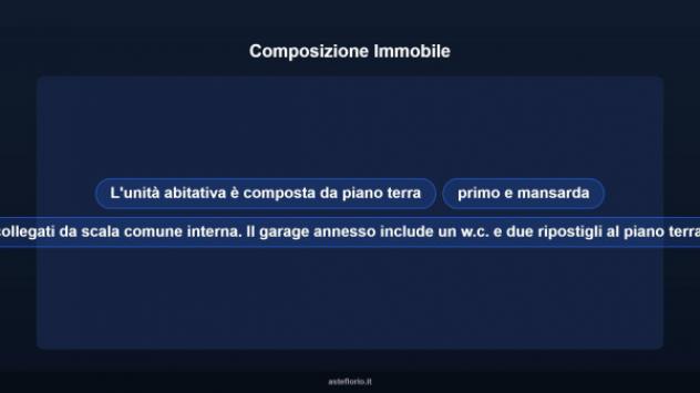 Immobile in asta di 268 m², box auto in vendita a Petritoli - Foto 15