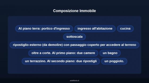 Immobile in asta di 136 m² con più di 5 locali in vendita a Campoformido - Foto 14