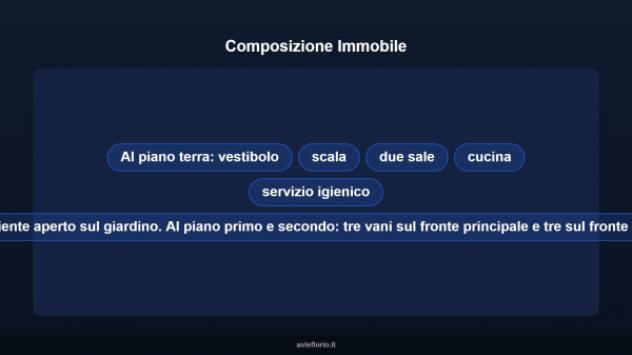 Immobile in asta di 600 m² con più di 5 locali in vendita a Civitanova Marche - Foto 13