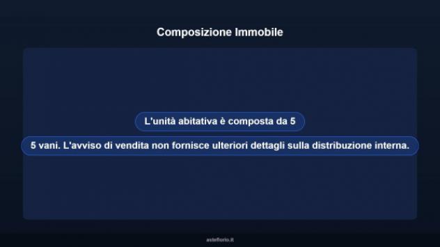 Immobile in asta di 86 m² in vendita a Salerno - Foto 11
