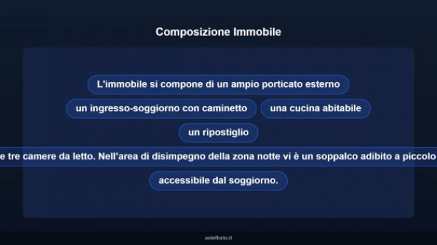 Immobile in asta di 88 m² con più di 5 locali in vendita a Orta Nova - Foto 12