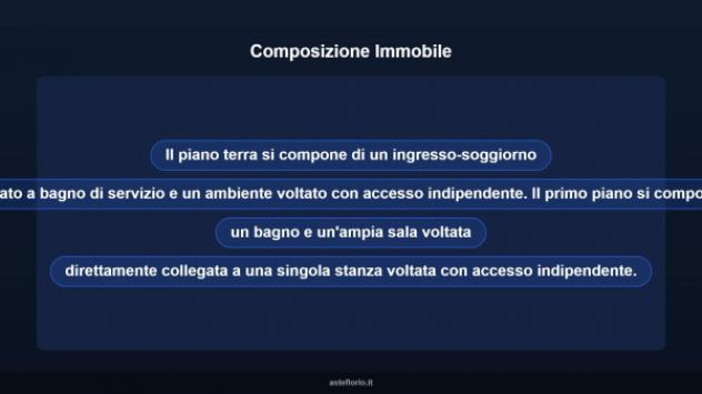 Immobile in asta di 121 m² con più di 5 locali in vendita a Sarno - Foto 14