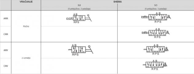-VALVOLA MANUALE PNEUMATICA 5/2 1/4 PRT-0852-ARV RITORNO A MOLLA - Foto 2