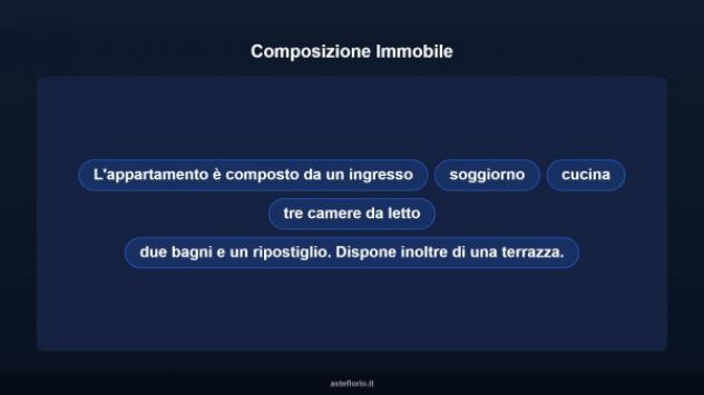 Immobile in asta di 140 m² in vendita a Sassari - Foto 16