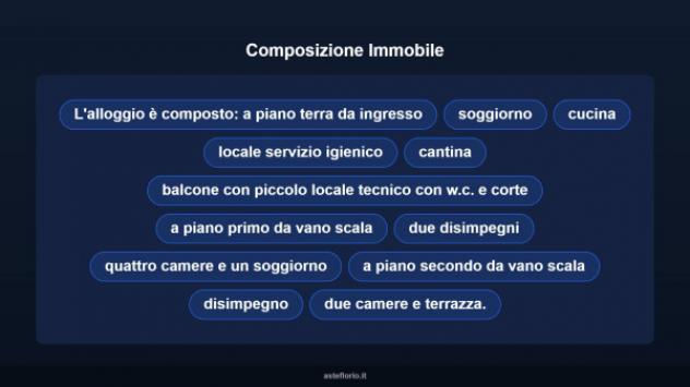 Immobile in asta di 165 m² con più di 5 locali e box auto in vendita a Imperia - Foto 16
