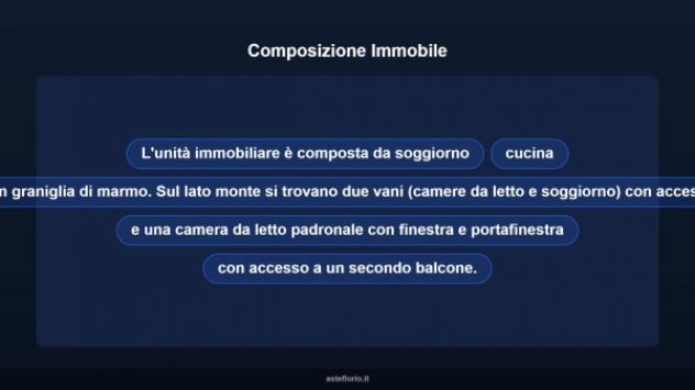 Immobile in asta di 81 m² in vendita a Reggiolo - Foto 13