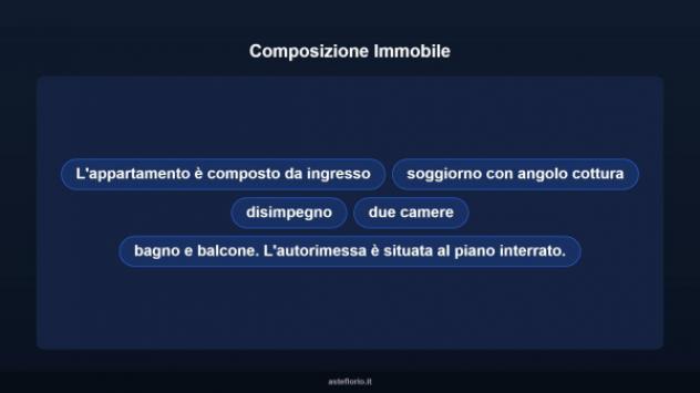 Immobile in asta di 77 m² in vendita a Carpi - Foto 11