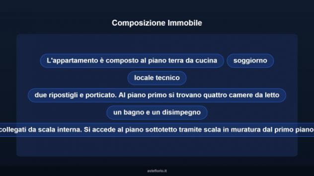 Immobile in asta di 215 m² con più di 5 locali in vendita a Volterra - Foto 10