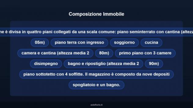 Immobile in asta di 94 m² in vendita a Castelfranco Emilia - Foto 12