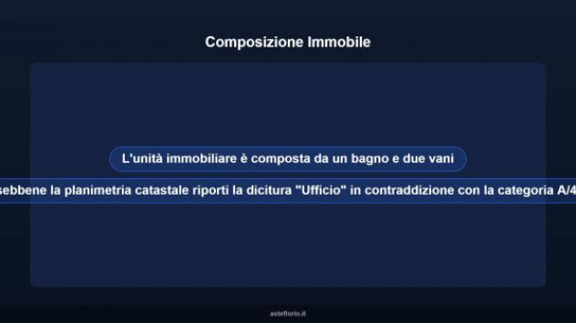 Immobile in asta di 42 m² in vendita a Peveragno - Foto 11