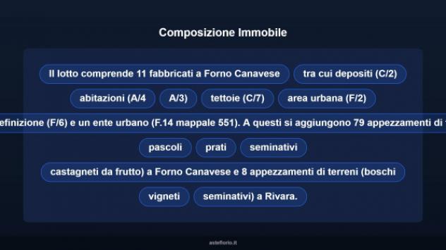 Immobile in asta di 112 m² in vendita a Forno Canavese - Foto 7