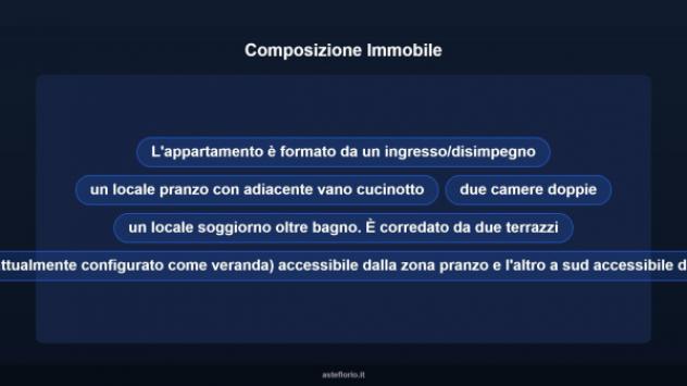 Immobile in asta di 103 m² con più di 5 locali in vendita a Quarrata - Foto 17
