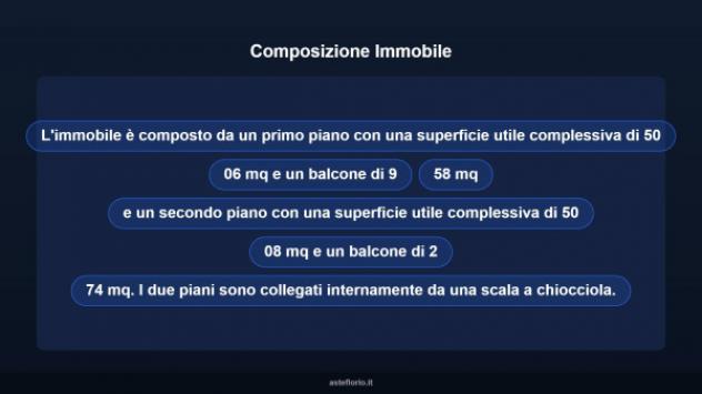 Immobile in asta di 110 m² in vendita a Ceglie Messapica - Foto 14