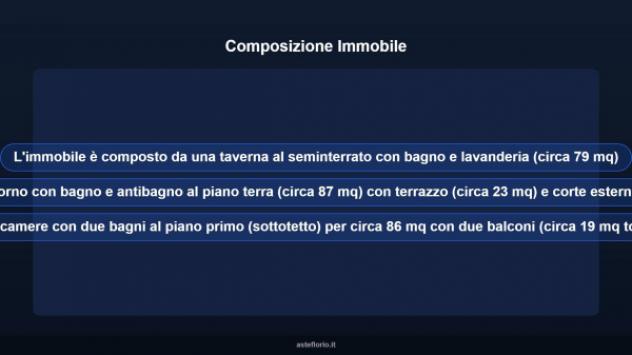 Immobile in asta di 245 m² con più di 5 locali e box auto in vendita a Montesilvano - Foto 15