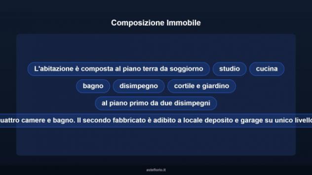 Immobile in asta di 89 m² con più di 5 locali e box auto in vendita a Guasila - Foto 12