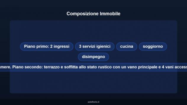 Immobile in asta di 162 m² con più di 5 locali in vendita a Montalbano Jonico - Foto 14