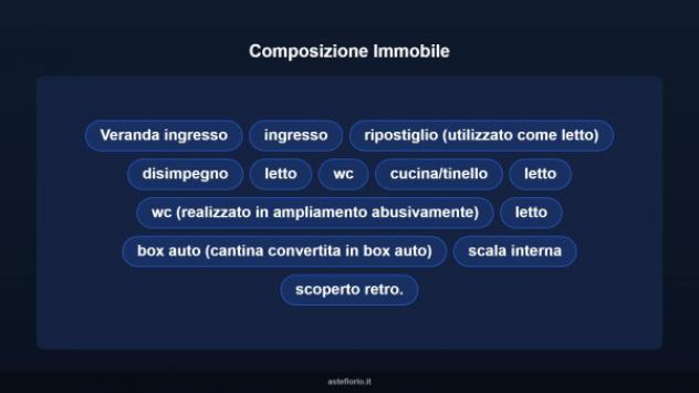 Immobile in asta di 157 m², box auto in vendita a Carmiano - Foto 9
