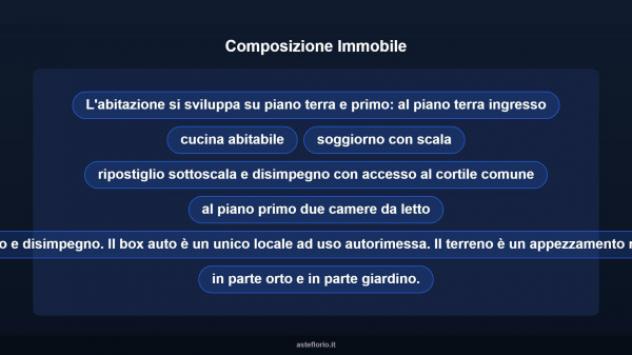 Immobile in asta di 89 m², box auto in vendita a Montanaso Lombardo - Foto 11