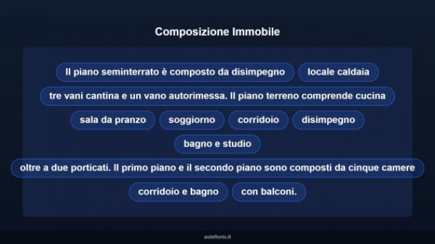Immobile in asta di 612 m² con più di 5 locali e box auto in vendita a San Giorgio Piacentino - Foto 13