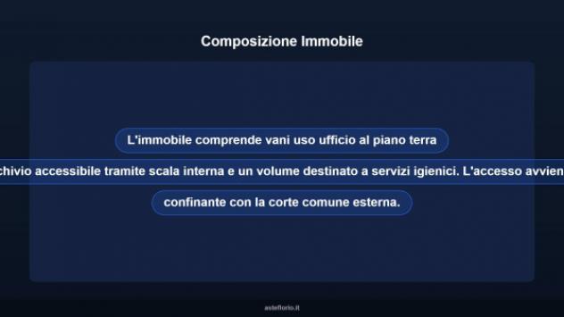 Immobile in asta di 2355 m² in vendita a Recanati - Foto 8